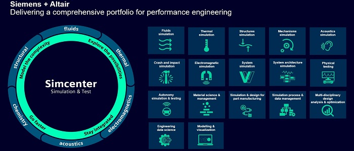 Simcenter Realize Club France 2026